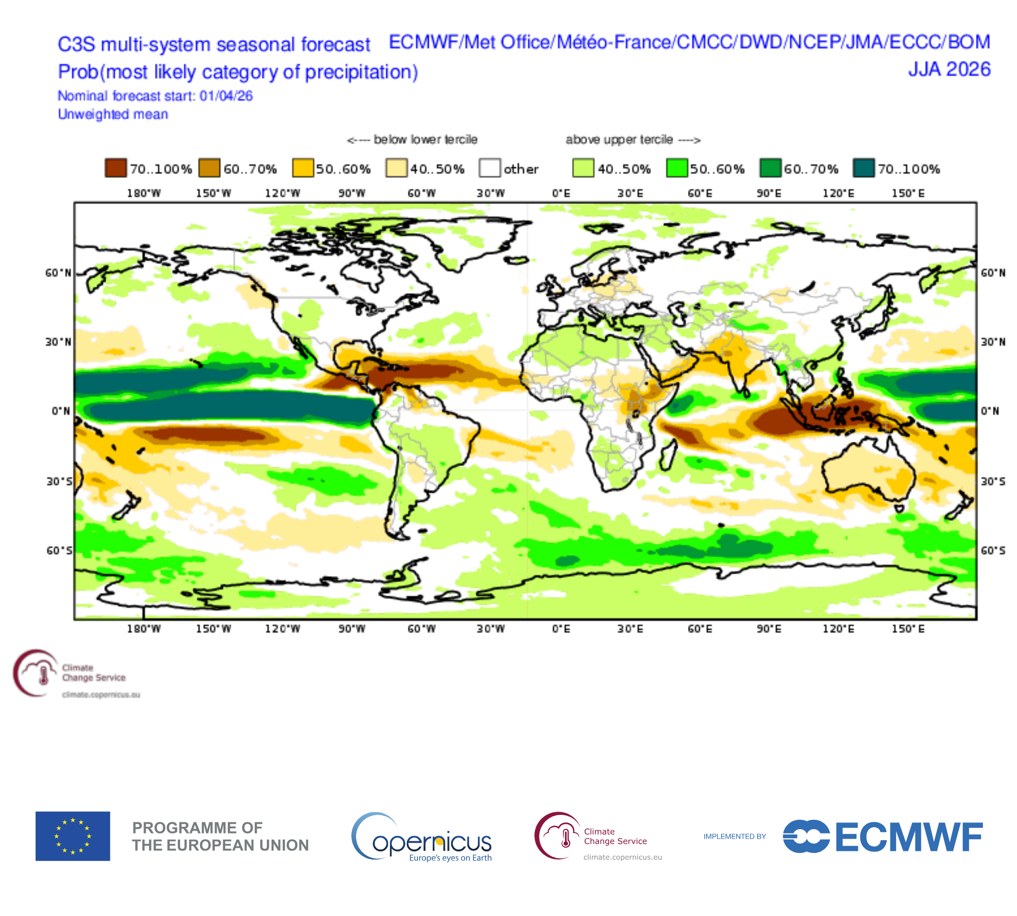 Copernicus Climate Change Service, Multi-System Seasonal Forecast